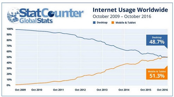 stat-conso-internet